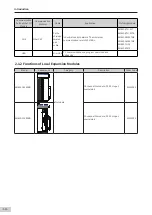 Preview for 15 page of Inovance AM600-4PT Hardware Manual