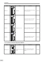 Preview for 17 page of Inovance AM600-4PT Hardware Manual