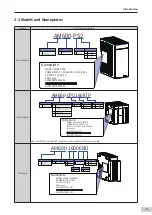 Preview for 22 page of Inovance AM600-4PT Hardware Manual