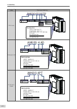 Preview for 23 page of Inovance AM600-4PT Hardware Manual