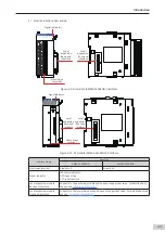 Preview for 34 page of Inovance AM600-4PT Hardware Manual