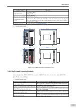 Preview for 48 page of Inovance AM600-4PT Hardware Manual