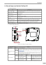 Preview for 52 page of Inovance AM600-4PT Hardware Manual