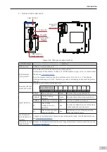 Preview for 54 page of Inovance AM600-4PT Hardware Manual