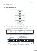 Preview for 58 page of Inovance AM600-4PT Hardware Manual