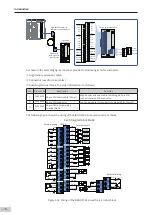 Preview for 77 page of Inovance AM600-4PT Hardware Manual