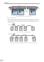 Preview for 87 page of Inovance AM600-4PT Hardware Manual