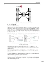 Preview for 88 page of Inovance AM600-4PT Hardware Manual