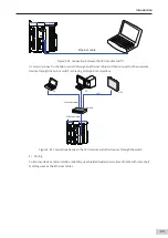 Preview for 90 page of Inovance AM600-4PT Hardware Manual