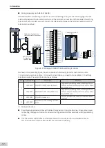 Preview for 93 page of Inovance AM600-4PT Hardware Manual