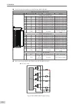 Preview for 95 page of Inovance AM600-4PT Hardware Manual