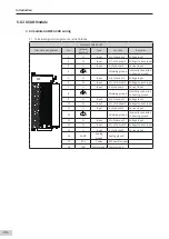 Preview for 99 page of Inovance AM600-4PT Hardware Manual