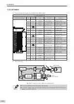 Preview for 101 page of Inovance AM600-4PT Hardware Manual