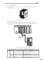 Preview for 106 page of Inovance AM600-4PT Hardware Manual