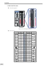 Preview for 109 page of Inovance AM600-4PT Hardware Manual