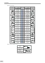 Preview for 111 page of Inovance AM600-4PT Hardware Manual