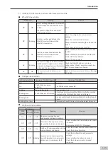 Preview for 126 page of Inovance AM600-4PT Hardware Manual