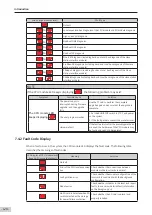 Preview for 129 page of Inovance AM600-4PT Hardware Manual