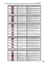 Preview for 130 page of Inovance AM600-4PT Hardware Manual