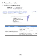 Preview for 6 page of Inovance AM600 Series User Manual