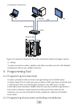 Preview for 20 page of Inovance AM600 Series User Manual