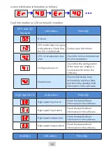 Preview for 23 page of Inovance AM600 Series User Manual