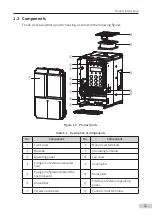 Предварительный просмотр 12 страницы Inovance Aonarch MD500L Series User Manual