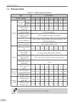 Preview for 13 page of Inovance Aonarch MD500L Series User Manual