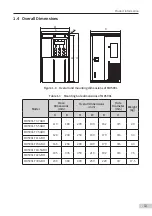 Preview for 14 page of Inovance Aonarch MD500L Series User Manual