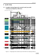 Preview for 28 page of Inovance Aonarch MD500L Series User Manual