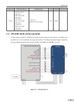 Preview for 42 page of Inovance Aonarch MD500L Series User Manual