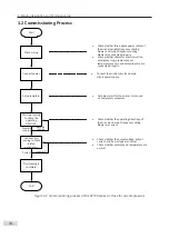 Preview for 35 page of Inovance CP700 Series User Manual