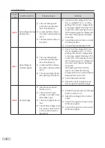 Preview for 43 page of Inovance CP700 Series User Manual