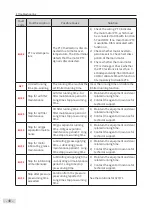 Preview for 49 page of Inovance CP700 Series User Manual