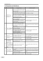 Preview for 51 page of Inovance CP700 Series User Manual