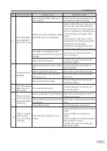 Preview for 52 page of Inovance CP700 Series User Manual