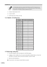 Preview for 55 page of Inovance CP700 Series User Manual