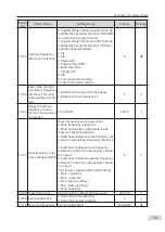 Preview for 60 page of Inovance CP700 Series User Manual