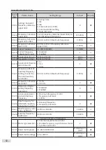 Preview for 61 page of Inovance CP700 Series User Manual