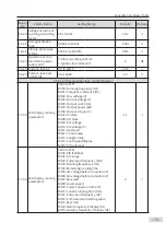 Preview for 74 page of Inovance CP700 Series User Manual