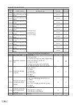 Preview for 91 page of Inovance CP700 Series User Manual