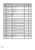 Preview for 109 page of Inovance CP700 Series User Manual