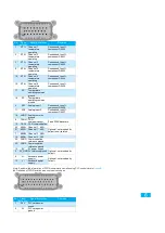 Preview for 5 page of Inovance CV800 Series User Manual