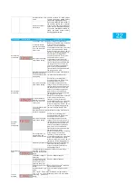 Preview for 21 page of Inovance CV800 Series User Manual