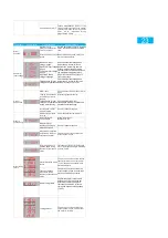 Preview for 22 page of Inovance CV800 Series User Manual