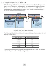 Preview for 18 page of Inovance H5U Series User Manual