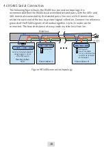 Preview for 19 page of Inovance H5U Series User Manual