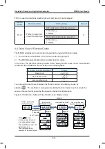 Предварительный просмотр 51 страницы Inovance HD380-5T0.7GB User Manual