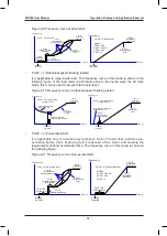 Preview for 58 page of Inovance HD380-5T0.7GB User Manual