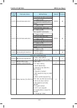 Preview for 93 page of Inovance HD380-5T0.7GB User Manual